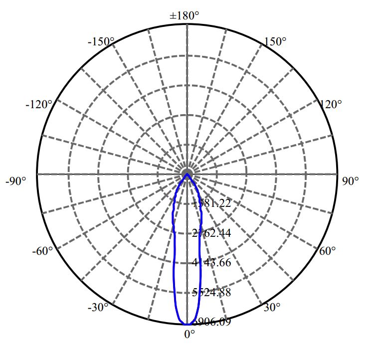 Nata Lighting Company Limited - L E D CXM-14-AC40 2-1566-M